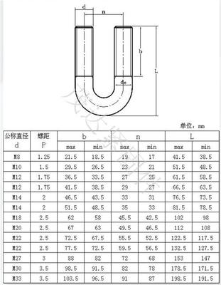 中國螺栓標準尺寸對照表 國標螺栓的規格型號及表示方法
